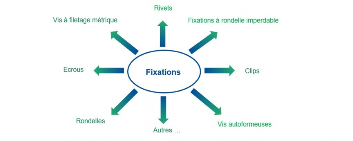 NF EN ISO 4042 Revêtements électrolytiques des fixations en acier